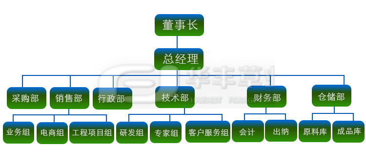 组织架构.jpg